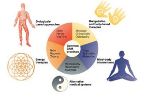 Read more about the article Fertility Success More With Complementary Health Practice